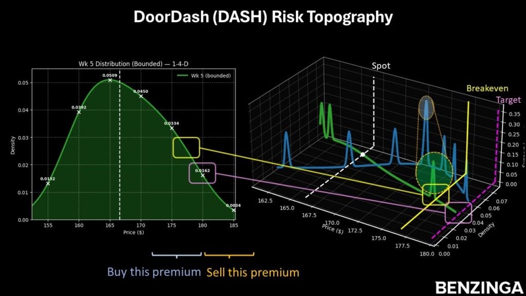 Options Corner: DoorDash Just Received A Surprising Boost From Ark Invest's Cathie Wood image 1