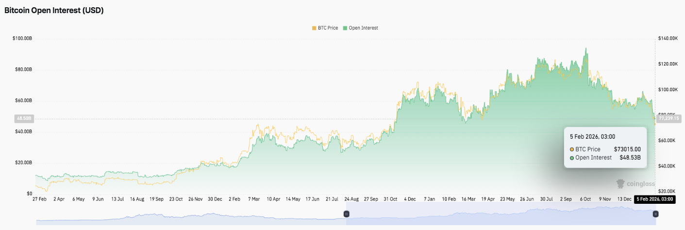 Bitcoin (BTC) Price Prediction: BTC Slips Below Key Levels as Derivatives Cool and Bhutan Sells image 1