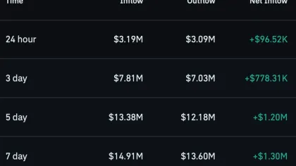CASHCAT drops 16% – But THIS metric flashes hope for bulls