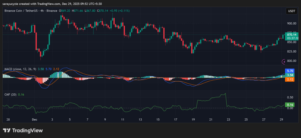 Rally Charging Ahead or Hitting a Wall? BNB Bulls Face a Key Test
post-153676
post-153676
post-153676