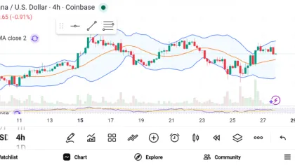 3 Top Altcoins to Watch as the Crypto Market Rebounds — SOL, LINK, and HYPE