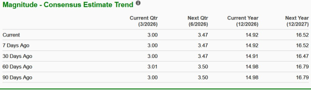 Intuitive Surgical vs. Stryker: Which Company Is Ahead in Surgical Technology Stocks? image