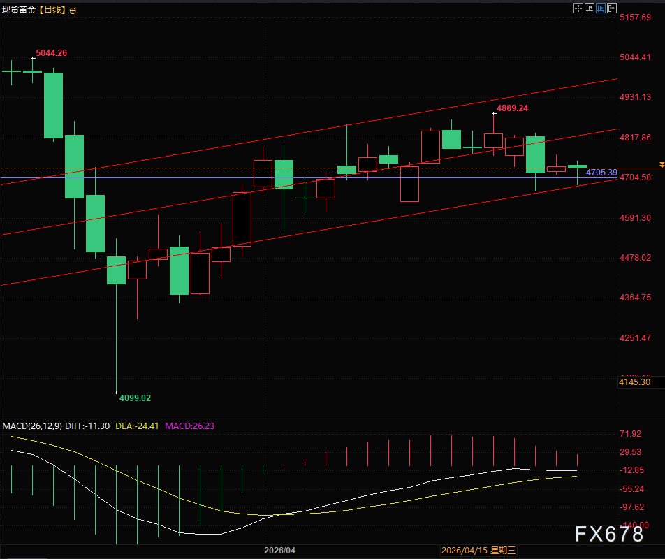 Зіткнення між США та Іраном у протоці посилюється, увечері з'явилася позитивна новина! Ціна на золото V-подібно відновлюється image 1