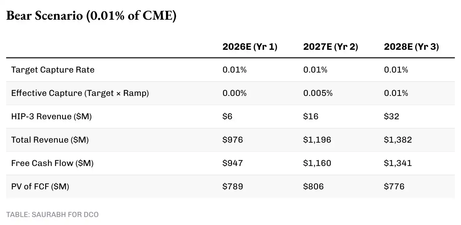 分析：HYPE 37美元现价，在熊市里仍被低估 image 6
