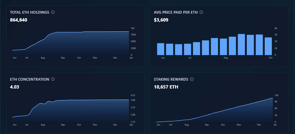 Ethereum – Narito ang 3 dahilan kung bakit maaaring maabot ng ETH ang $4.4K sa lalong madaling panahon image 0