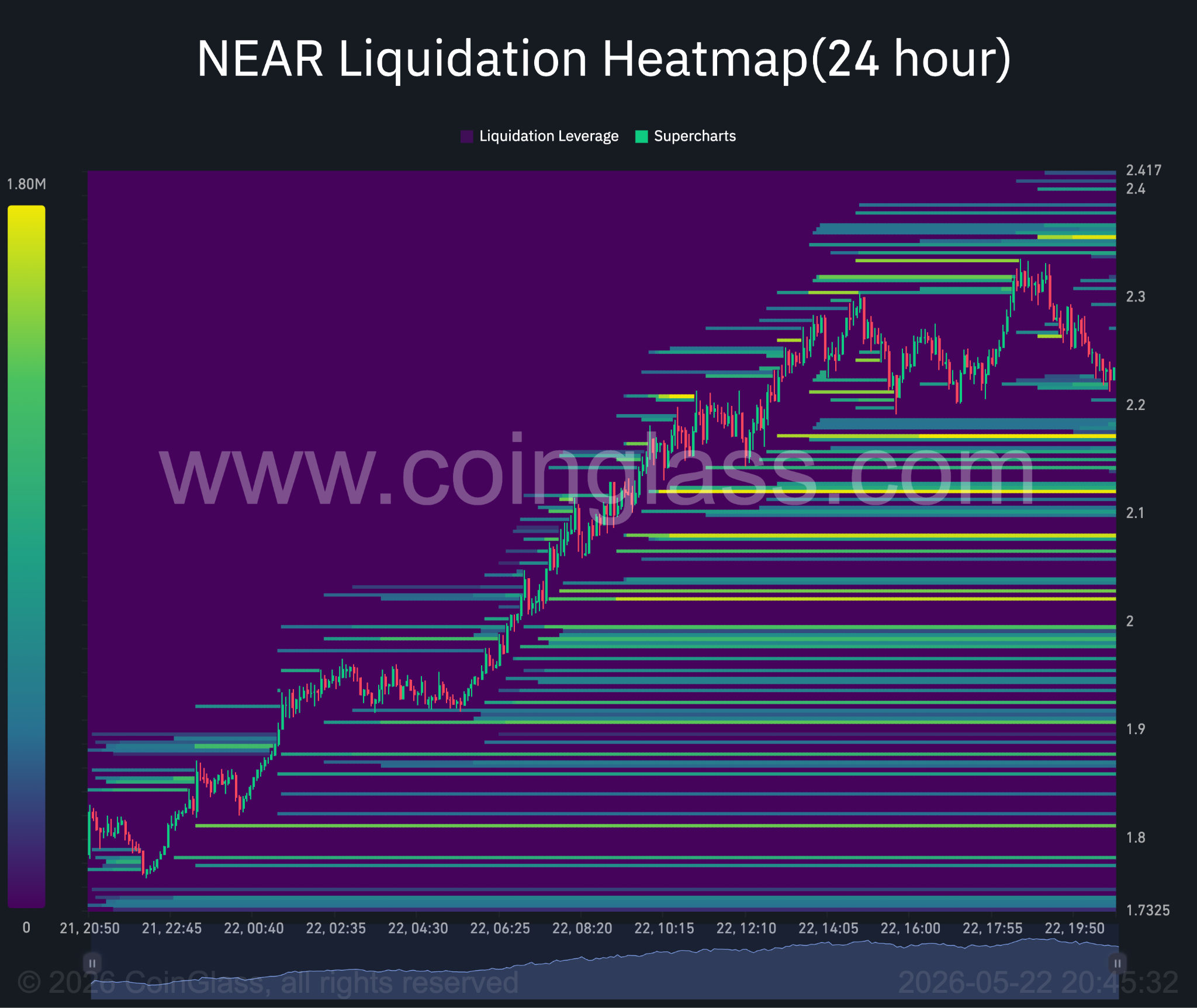 NEAR eyes $3 comeback as AI narrative fuels golden cross setup image 3