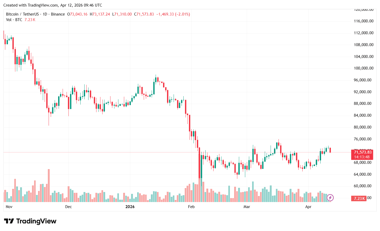 Weekly: скандал вокруг книги CZ, опасность Mythos от Anthropic и «театр децентрализации» в Bittensor image 2