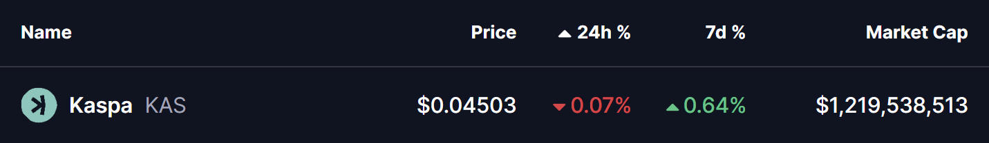 Kaspa (KAS) To Climb Higher? This Emerging Bullish Pattern Formation Suggests So! image 0