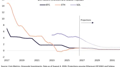 Ethereum and Solana may become scarcer – THESE Grayscale projections say…