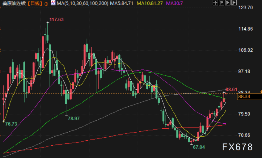 July 23 Financial Morning Brief: Dollar Weakens and Technical Buying Pushes Gold to Two-Week High; U.S. and Iran Exchange Harsh Words; U.S. Oil Targets the $90 Mark image 3