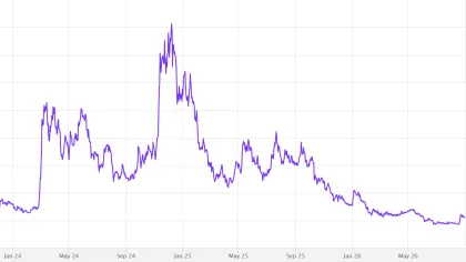 Shiba Inu coin drops 20%, but will September trigger SHIB’s next rally?