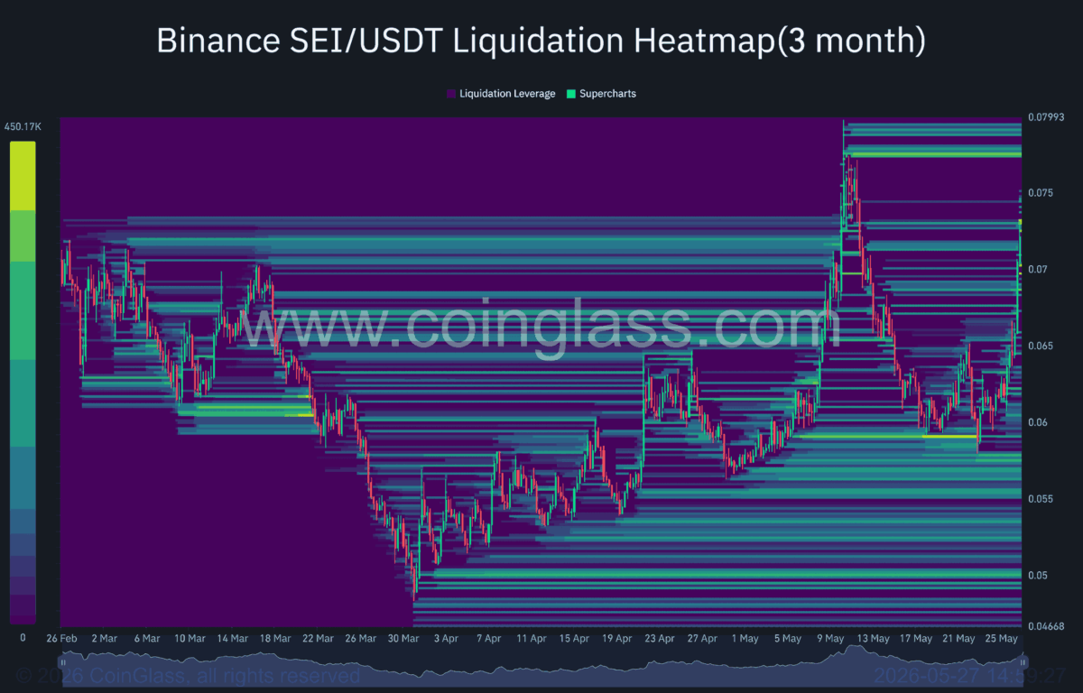 SEI jumps 15% – Assessing if rising whale activity could push price to $0.08 image 4