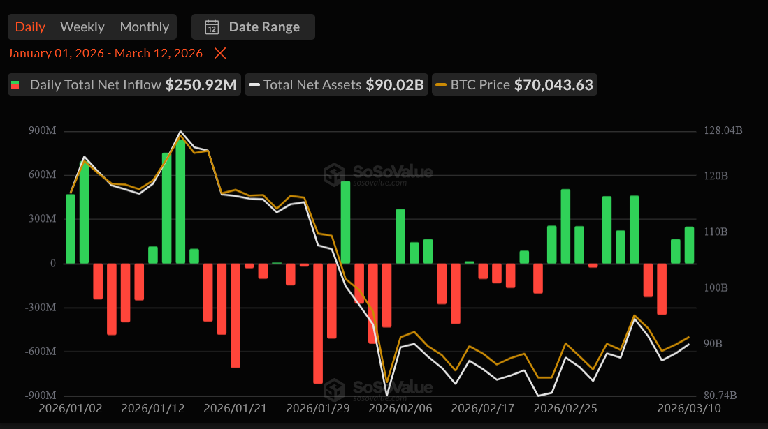 What Ends a Crypto Bear Market in 2026? Six Catalysts Experts Are Watching image 5