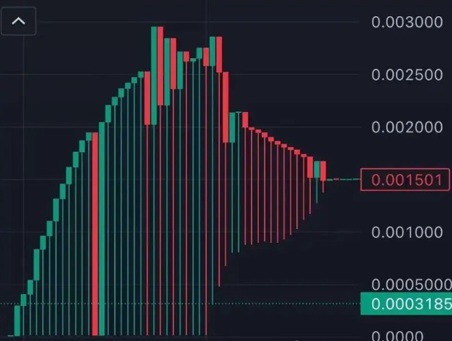 独家起底：2025加密圈“惊天事件”的来龙去脉 image 3