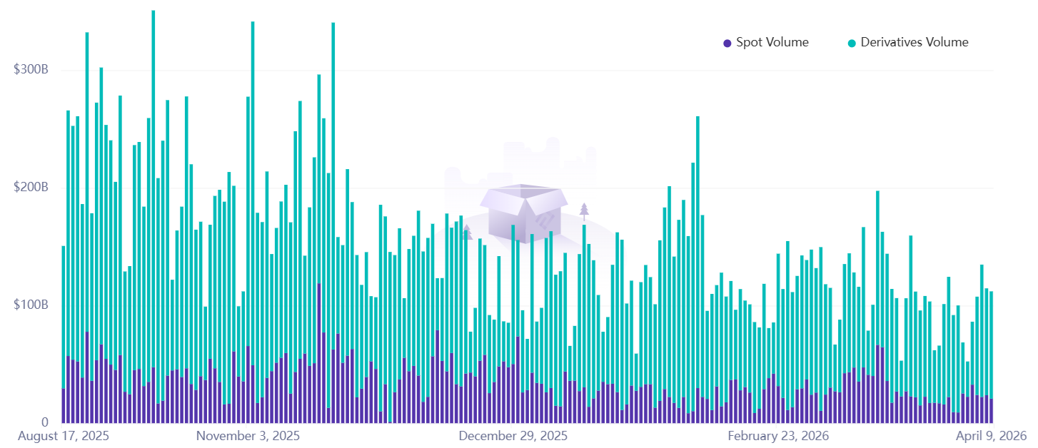 Crypto crashed six months ago: Have markets improved, or are bears still in charge? image 1