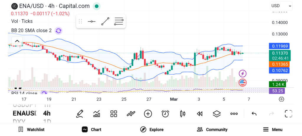 3 Trending Cryptos Set to Boom Soon: HBAR, SUI, and ENA