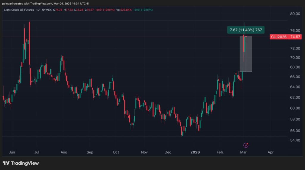 EXCLUSIVE: Why US, Iran War May Not Spark The Oil Crisis Everyone Fears