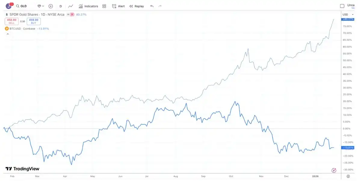 五年前的加密市场，其实比现在更健康 image 1