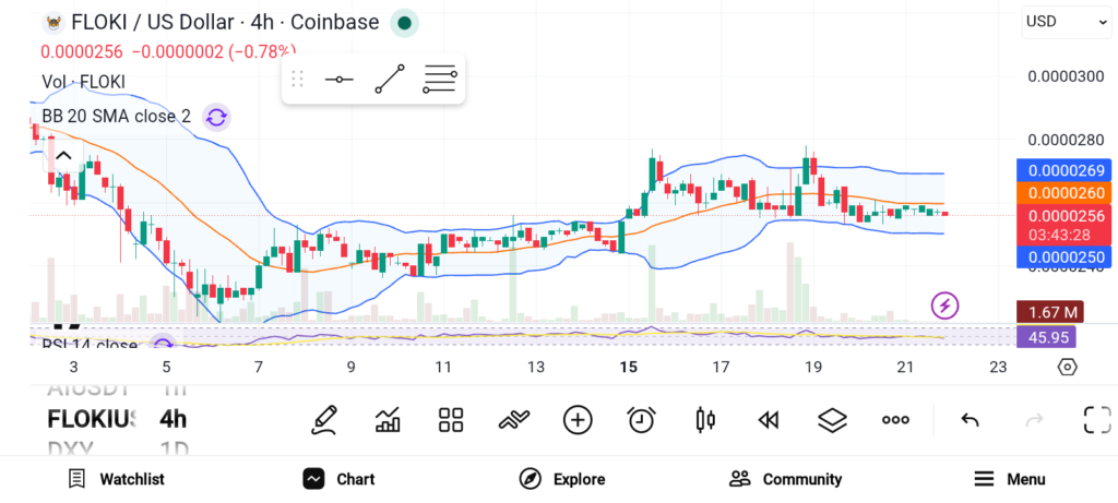3 Altcoins Primed for Serious Growth in the Next Bull Cycle — FLOKI, JASMY, and BONK image 0
