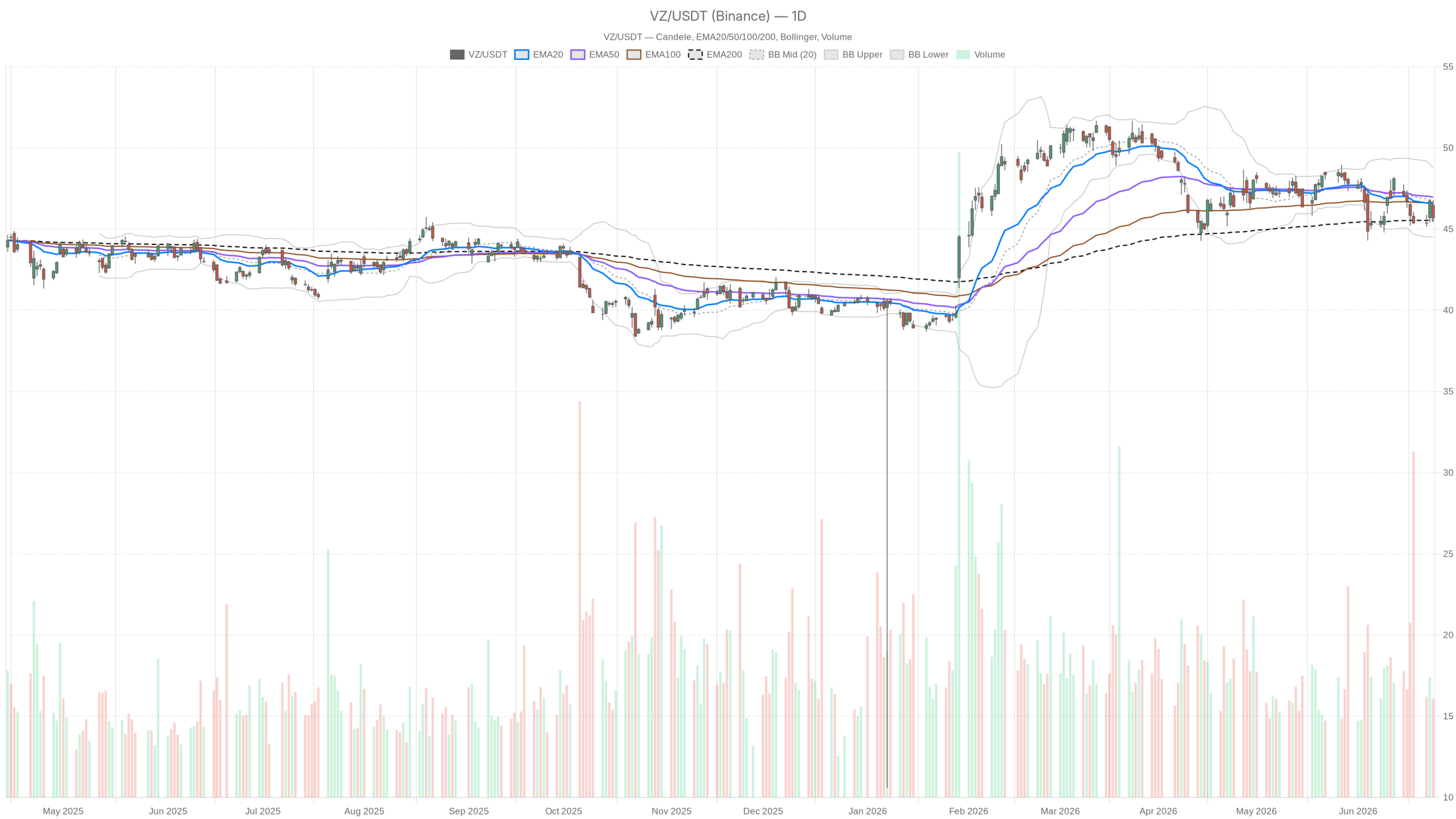Verizon Stock Faces Forced Selling After Dow Exit — $44.49 in Sight image