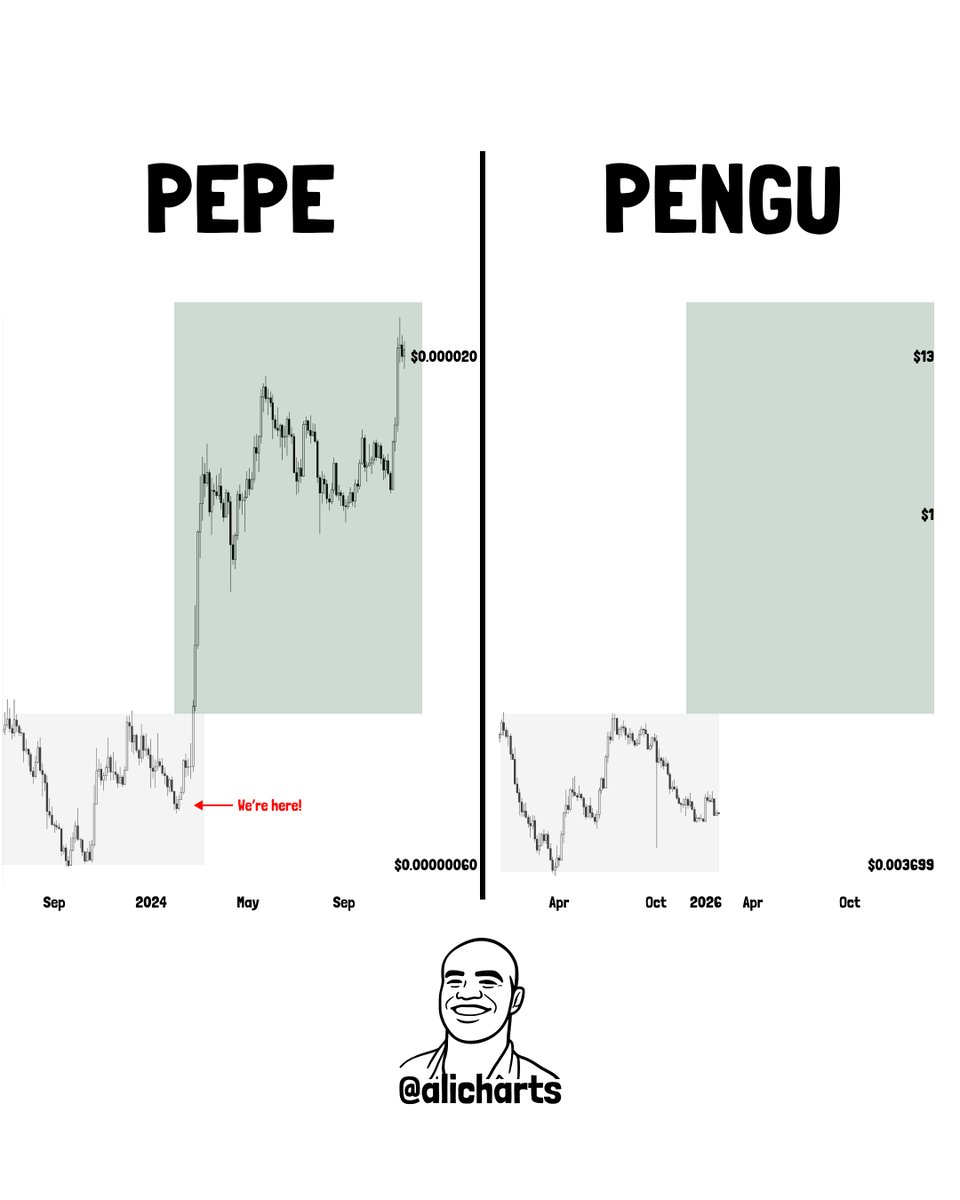 Is Pudgy Penguins (PENGU) Near a Bullish Reversal? An Emerging Fractal Suggests So!