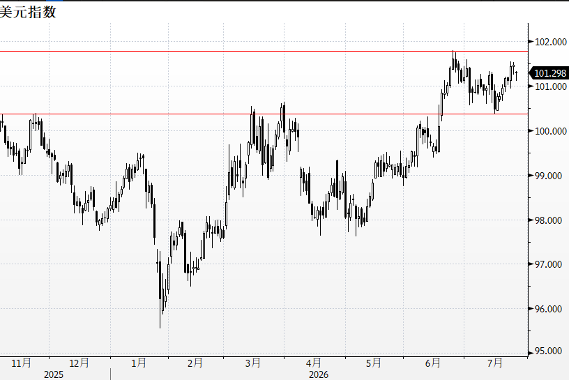 Super Central Bank Week, Magkakaroon ba ng Pagbabago ang Dolyar? image 2