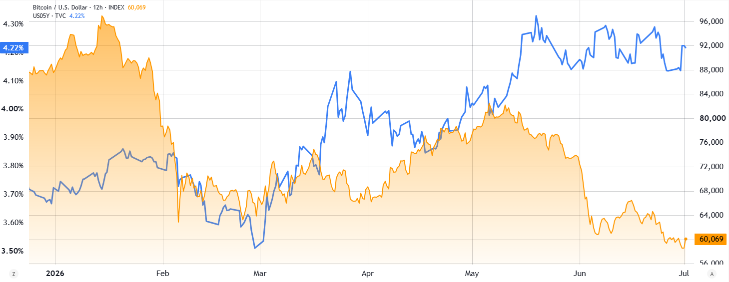 Bitcoin tops $60K amid Fed inflation talks: Is bull trap or $65K next?  image 0