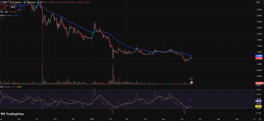 XRP at “Range-Rebuild” Phase—Key Levels to Watch image 3