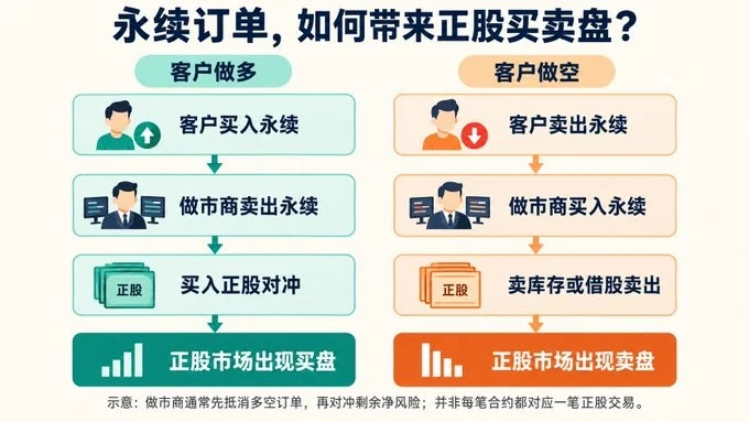 观点:Stock Perps 是小盘股未来最大的增长点 image 0