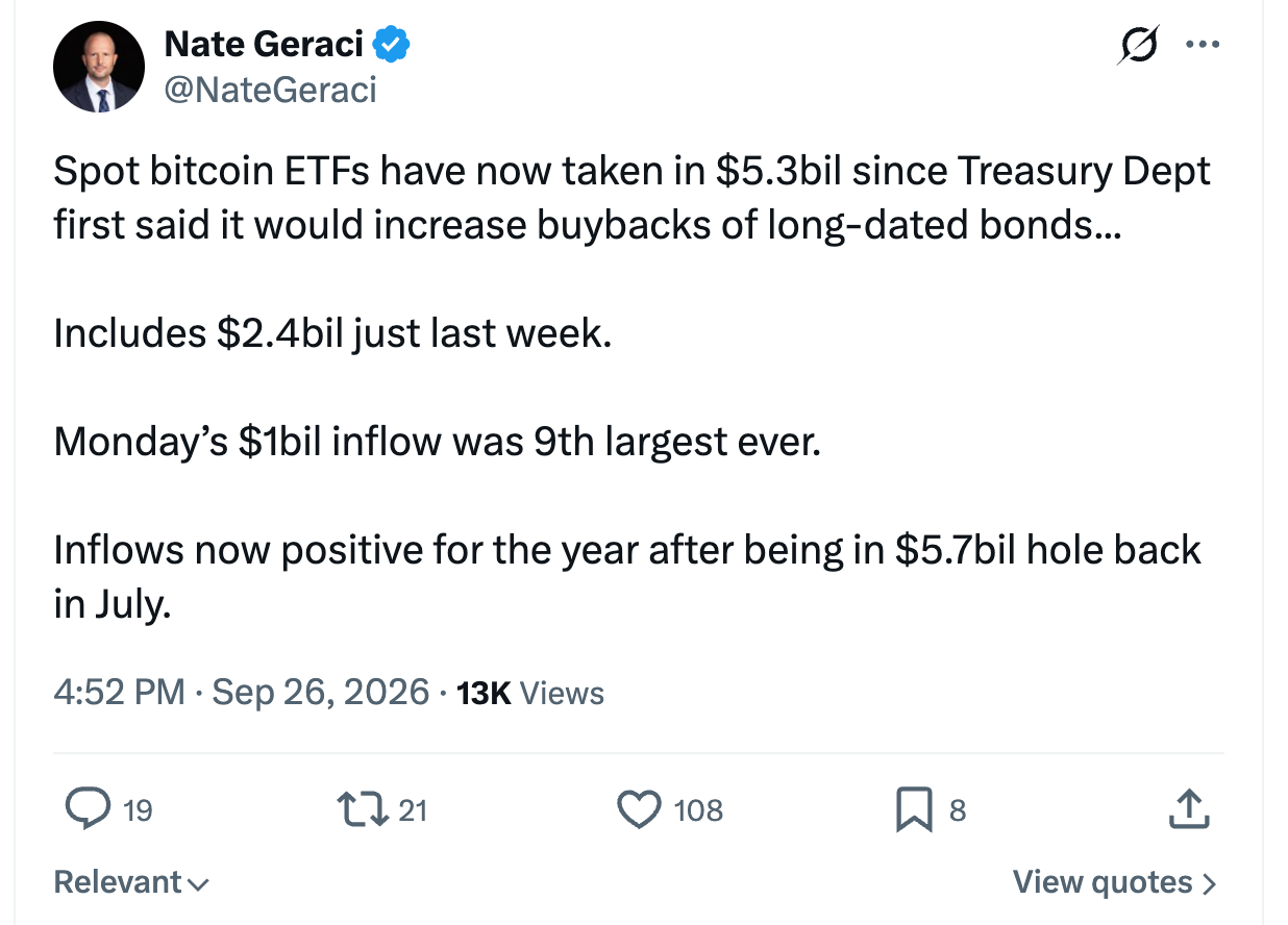ETF Bitcoin : 5,3 milliards de dollars depuis les rachats du Trésor image 0