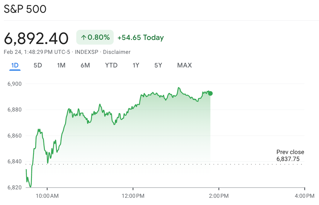 Analysts set new S&P 500 target for end of 2026 image