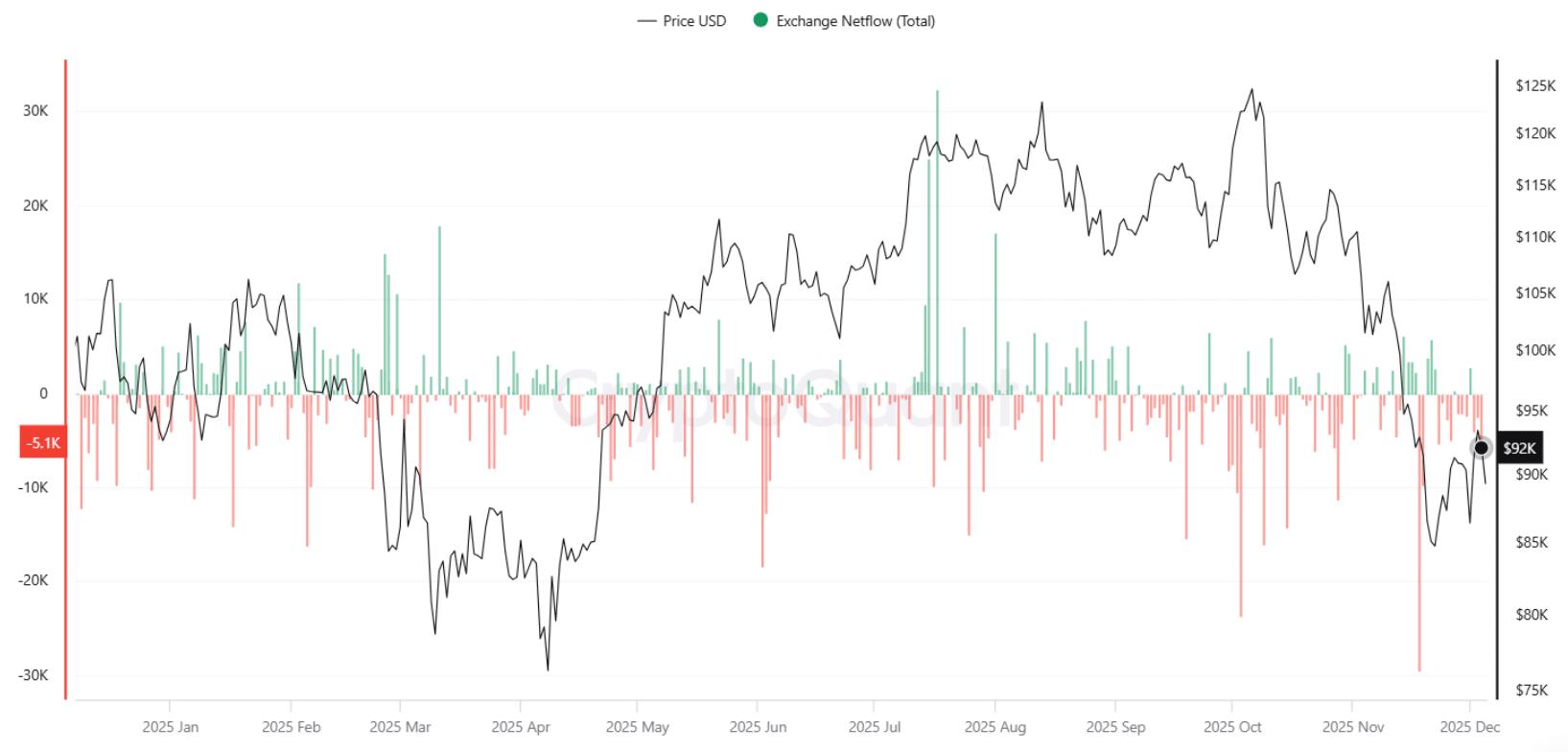 Bitcoin chưa có tín hiệu bứt phá: Vì sao năm 2026 vẫn thiếu định hướng rõ ràng
