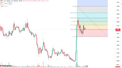 XRP Stuck in Range as $1.50 Breakout Level Comes Into Focus