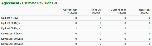 Should You Consider Buying, Selling, or Keeping UiPath Shares Ahead of Q4 Results?
