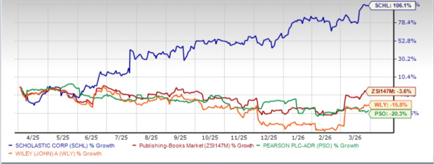 What Are the Implications of Scholastic's YouTube Expansion for Its Online Strategy?
