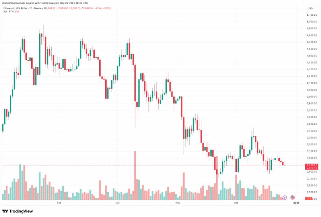  Ethereum Price Prediction 2027, 2028: Changpeng Zhao Targets Address Poisoning as DeepSnitch AI Offers the Security and ROI Investors Crave 