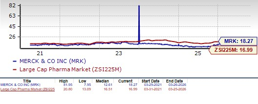 Merck Shares Surge 50% Over Half a Year: Should You Buy, Hold, or Cash Out? image
