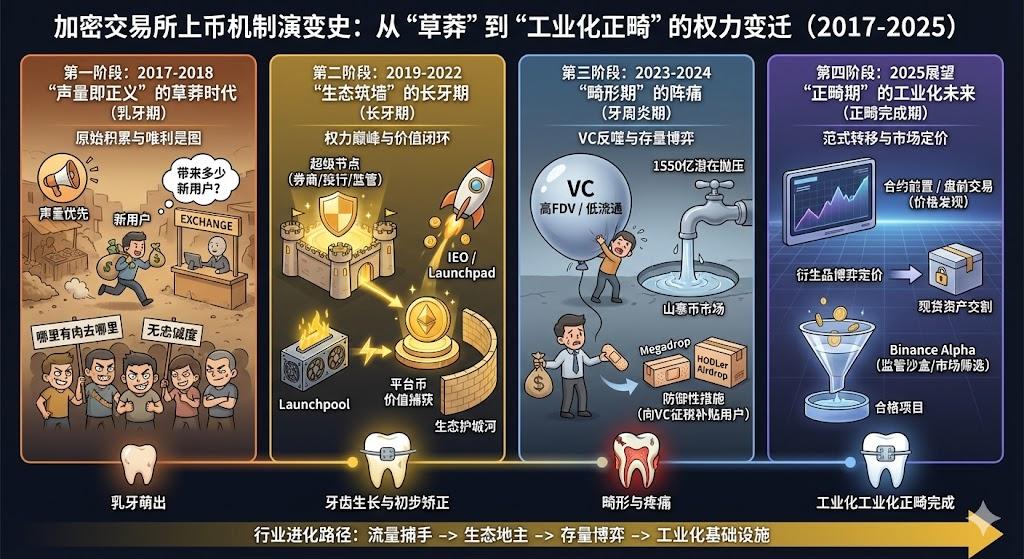 上币周期进化论：昨日的风，飞不了今天的筝 image 1