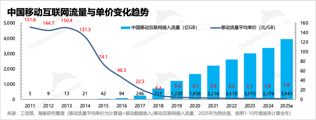 火拼AI互联网：2026字节、阿里、腾讯三国杀要来了！ image 1