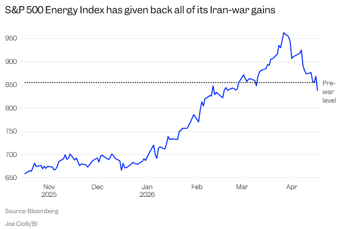 On one side is an all-time high, on the other is a plunge in oil prices! Four charts explain why the market is so crazy image 1