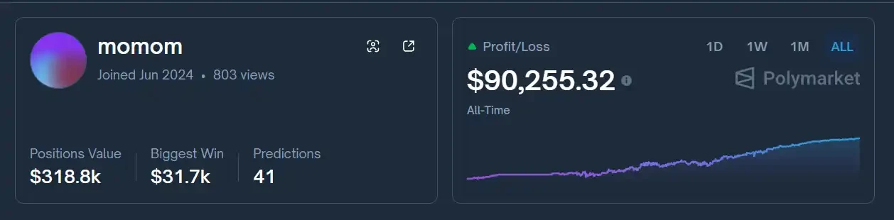 「押注疯狂不会发生」， Vitalik 的预测市场交易策略 image 1