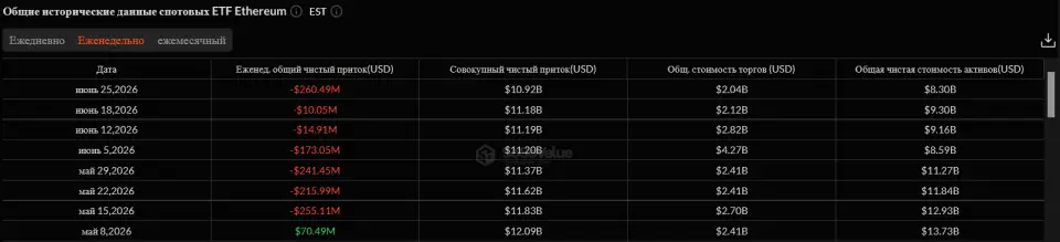 Биткоин и главный мемкоин смотрят вниз: почему криптовалюты дешевеют — обзор рынка image 5