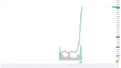 Pons (PONS) Token Surges Above $500 Million: Explaining Why