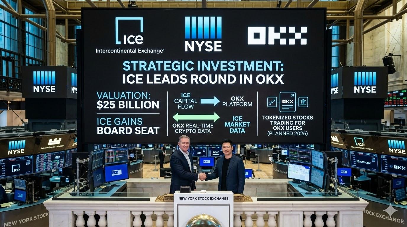 华尔街的阳谋：从托管战到股权渗透，传统巨头如何完成加密市场的“反客为主” image 1