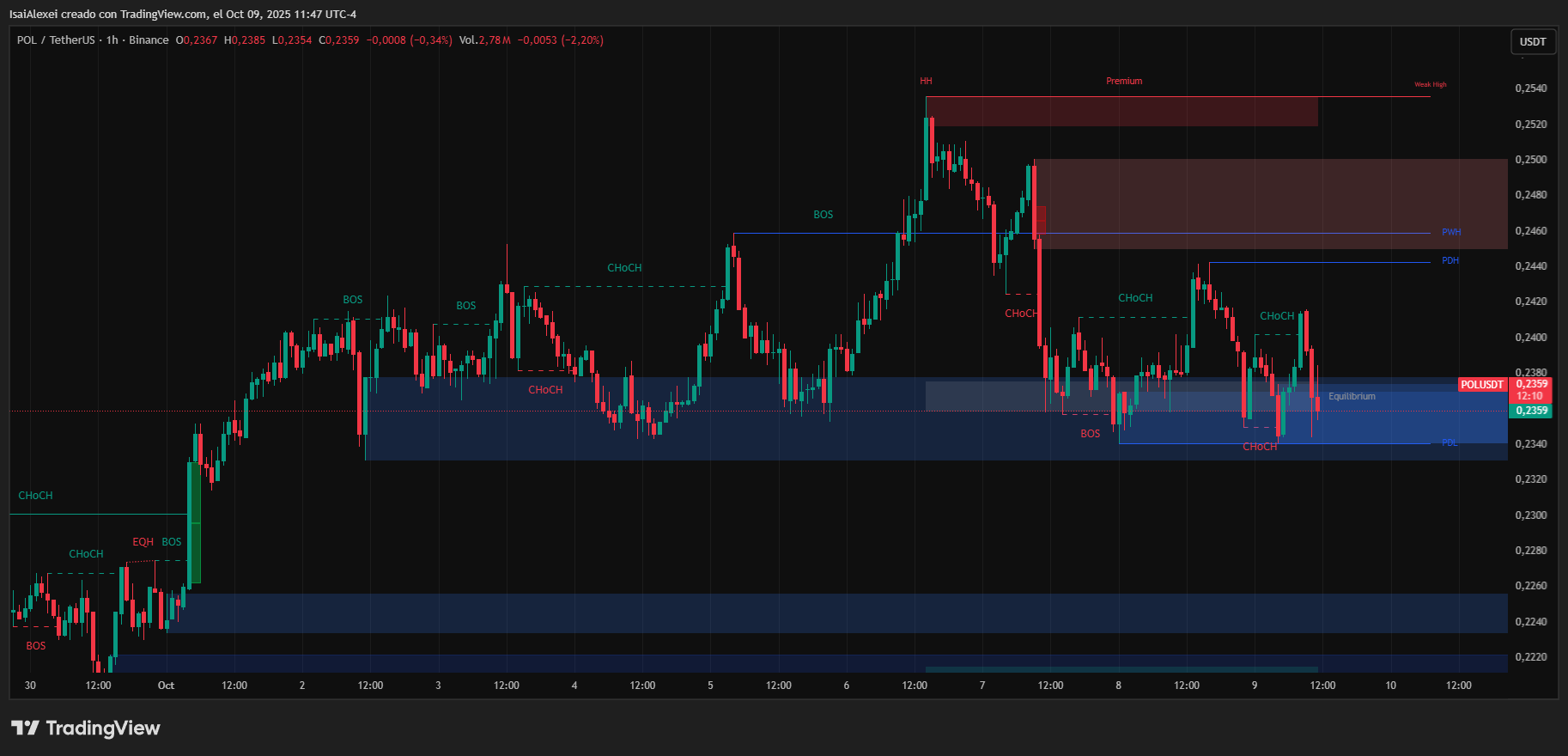 Un banco suizo ofrece un 15% de rendimiento institucional en el token POL de Polygon image 4