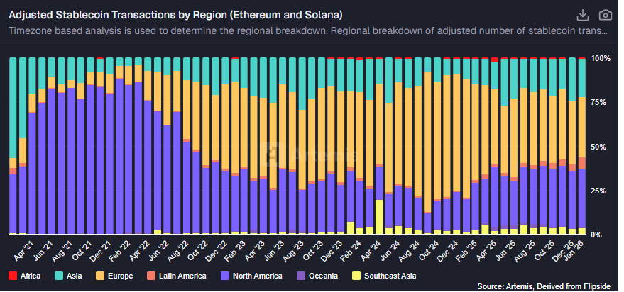 USDT sees fastest market cap decline since 2022 as stablecoin supply falls in February image 1