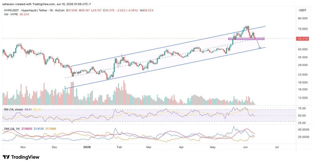 HYPE Price Drops 10%, But Here’s Why Hyperliquid Remains One of the Strongest Cryptos