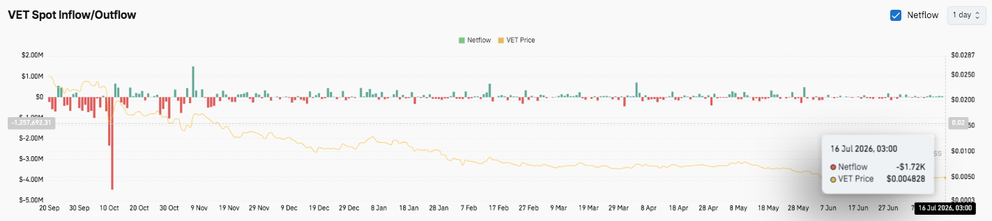 VeChain Price Prediction: VET Faces Key Resistance Despite Improving Momentum image 4
