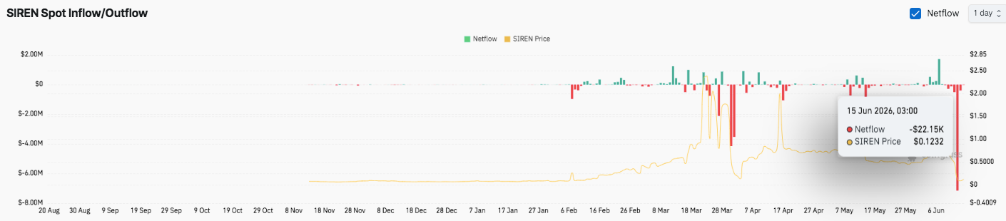 SIREN Price Prediction for 2026-2050: Will SIREN Hit $1 Soon?