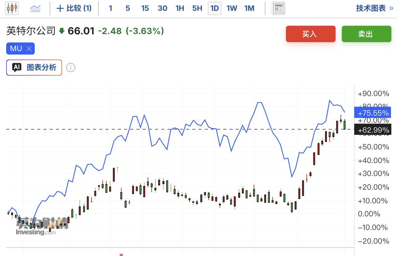 Morgan Stanley: Why is the risk-reward ratio of buying storage better than buying CPUs?
